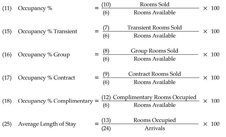 OCC гостиницы формула. Occupancy формула. Расчет occupancy гостиницы. Коэффициент загрузки номерного фонда гостиницы формула. 100 available