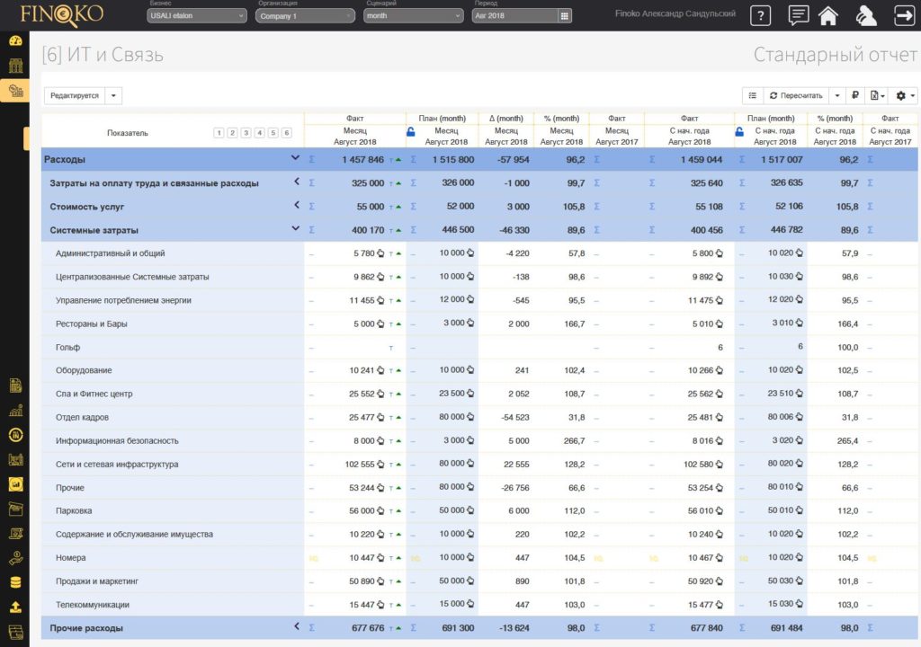 Системные затраты (ПО, платформы, инфраструктура, ИБ)