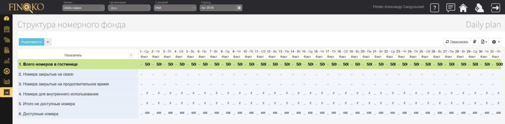 Методика определения количества доступных номеров в гостинице