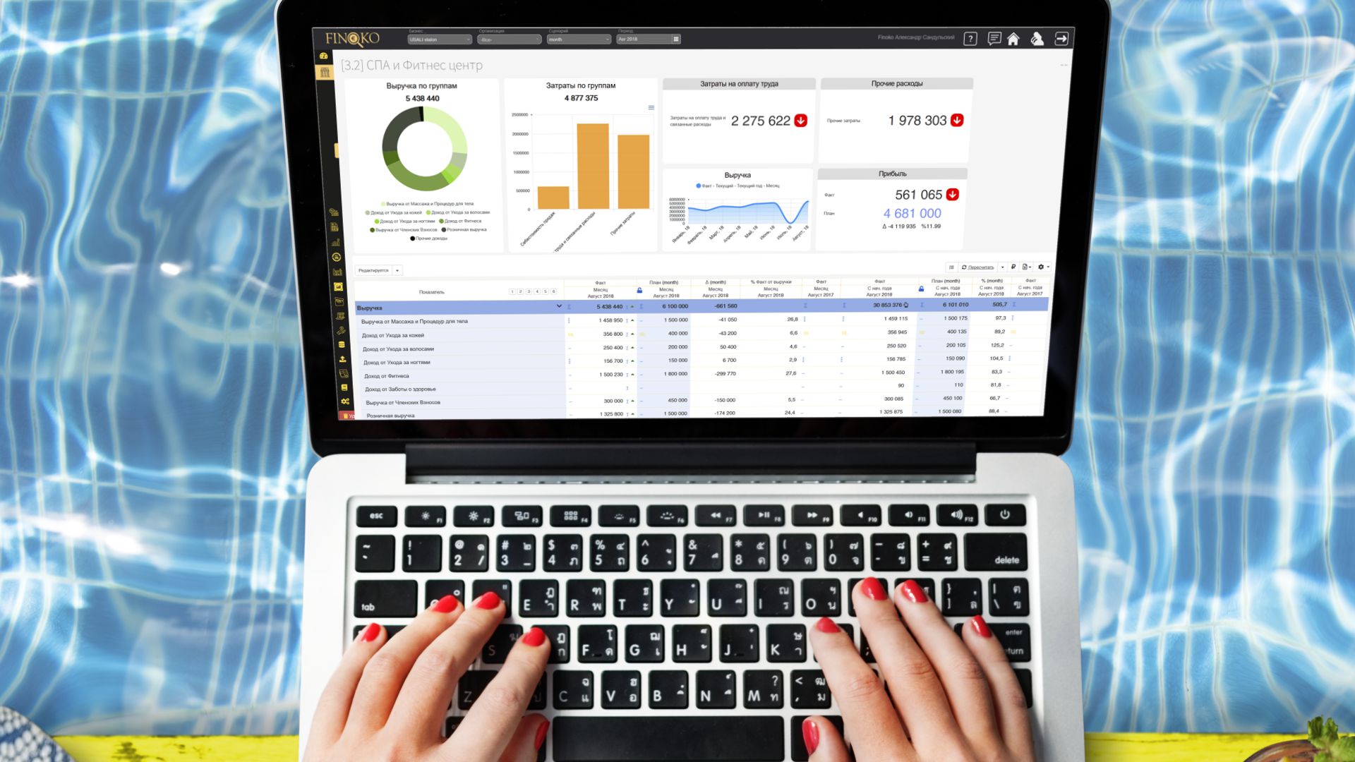 KPI СПА комплекса